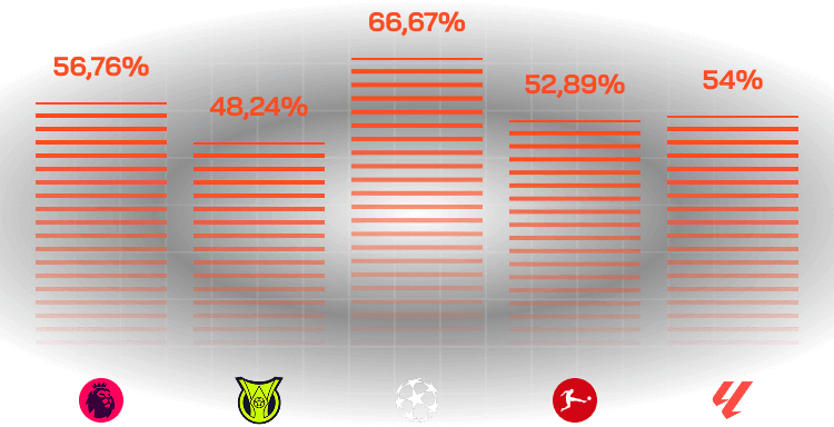 Statistics mobile image