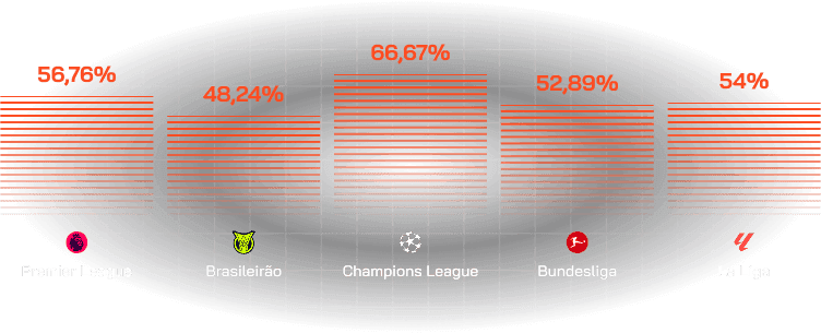 Statistics image